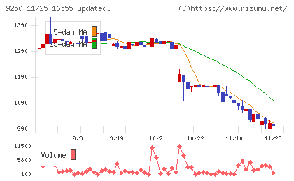 ＧＲＣＳチャート