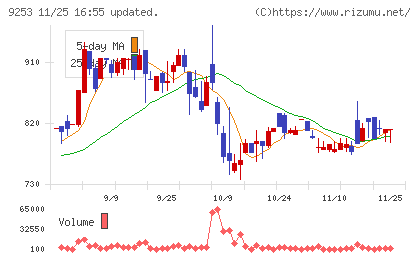 スローガンチャート