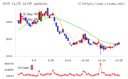 ヤマタネチャート
