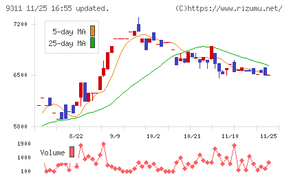 アサガミチャート