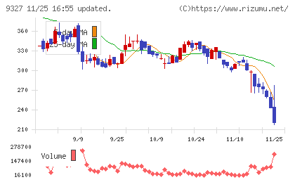 イー・ロジットチャート