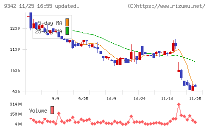 スマサポチャート
