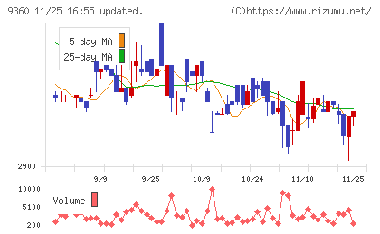 鈴与シンワートチャート