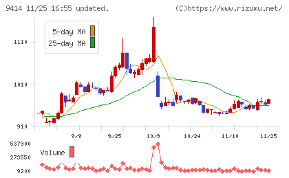 日本ＢＳ放送チャート