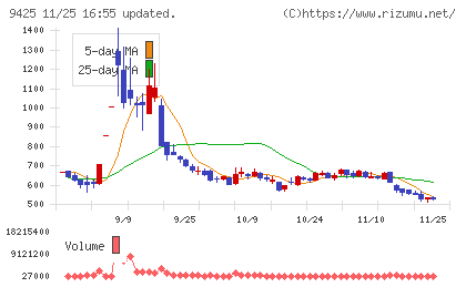 ＲｅＹｕｕ　Ｊａｐａｎチャート