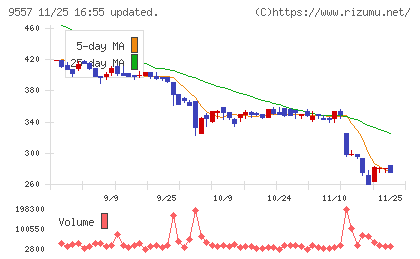 エアークローゼットチャート