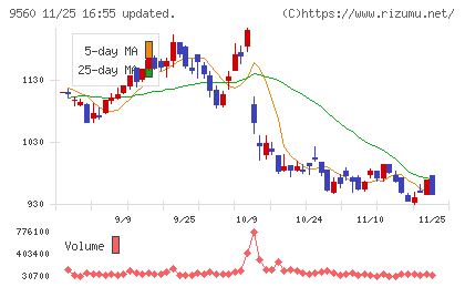 プログリットチャート