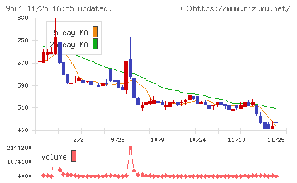 グラッドキューブチャート