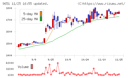 日本プロセスチャート