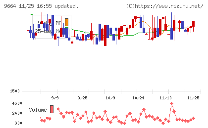 御園座チャート
