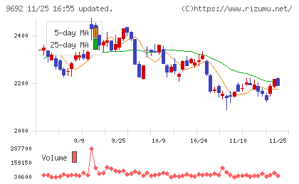 シーイーシーチャート
