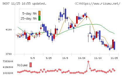 カプコンチャート