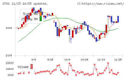 東海リースチャート
