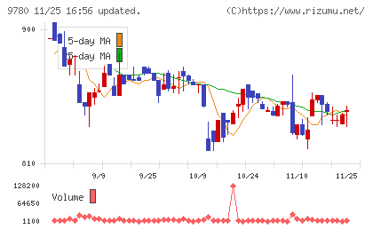 ハリマビステムチャート