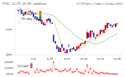 ディーエムエスチャート
