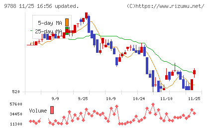 ナックチャート