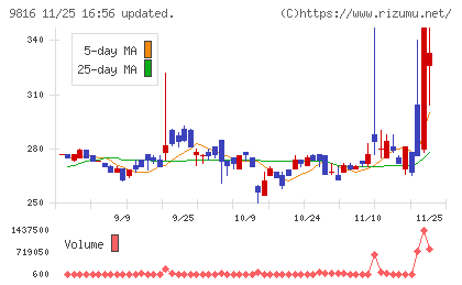 ストライダーズチャート