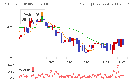 コンセックチャート