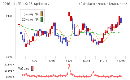 ミニストップチャート