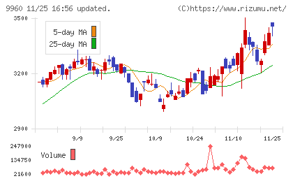 東テクチャート