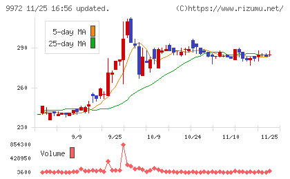 アルテックチャート