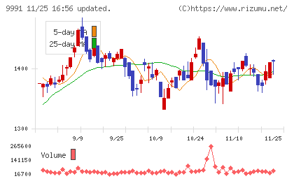 ジェコスチャート