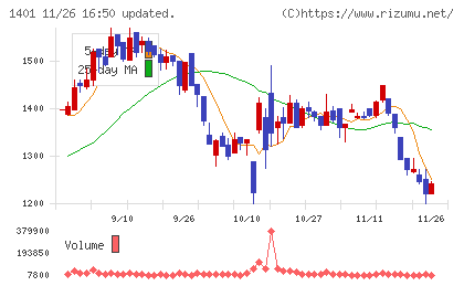 エムビーエスチャート