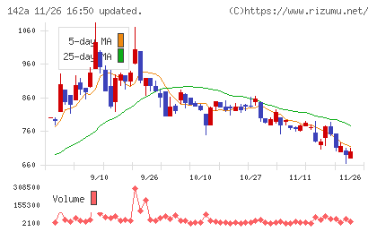 ジンジブチャート