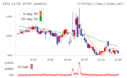 イシンチャート