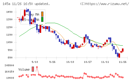 Ｌ　ｉｓ　Ｂチャート