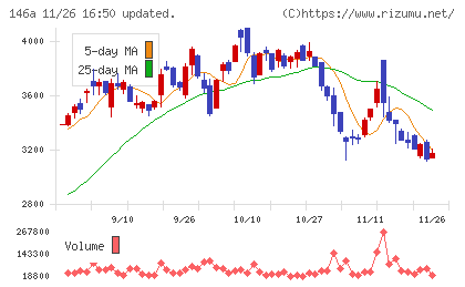 コロンビア・ワークスチャート