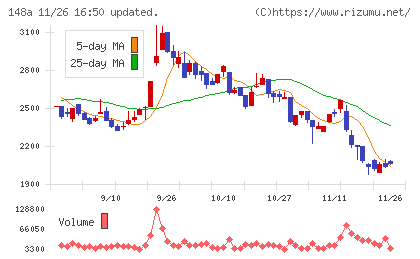 ハッチ・ワークチャート