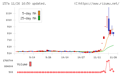 グリーンモンスターチャート