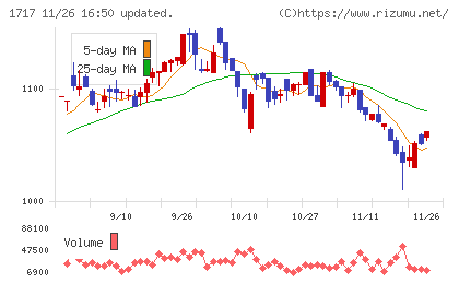 明豊ファシリティワークスチャート