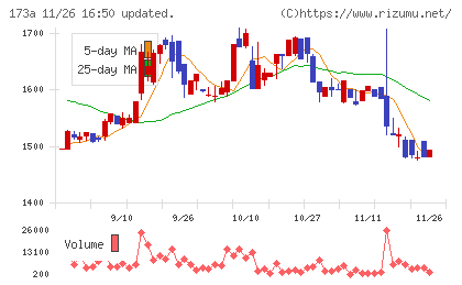 ハンモックチャート
