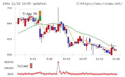 学びエイドチャート
