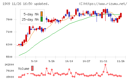 日本ドライケミカルチャート