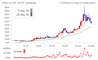 ＷＯＬＶＥＳ　ＨＡＮＤチャート
