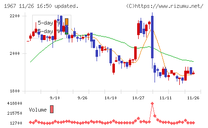 ヤマトチャート