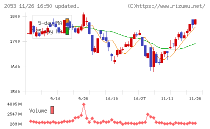 中部飼料チャート