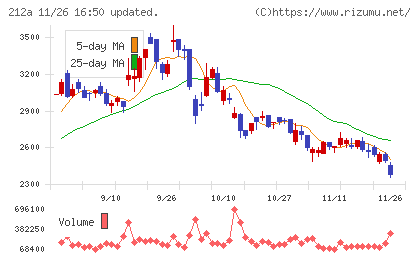フィットイージーチャート