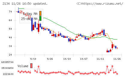 北浜キャピタルパートナーズチャート