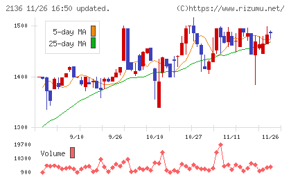 ヒップチャート