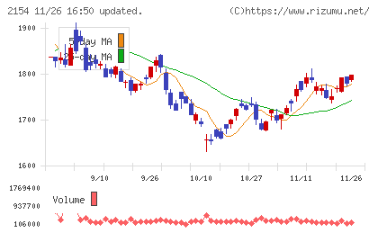 オープンアップグループチャート