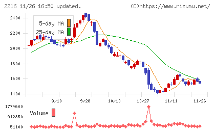 カンロチャート