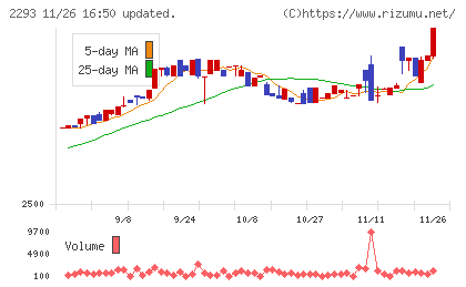 滝沢ハムチャート