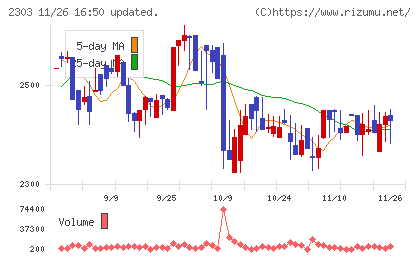 ドーンチャート