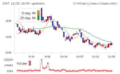 クロスキャットチャート