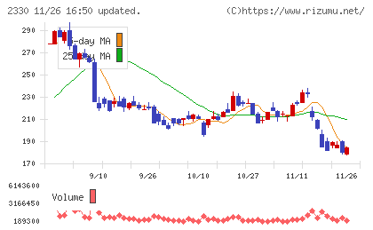 フォーサイドチャート