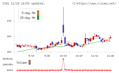 アルバイトタイムスチャート